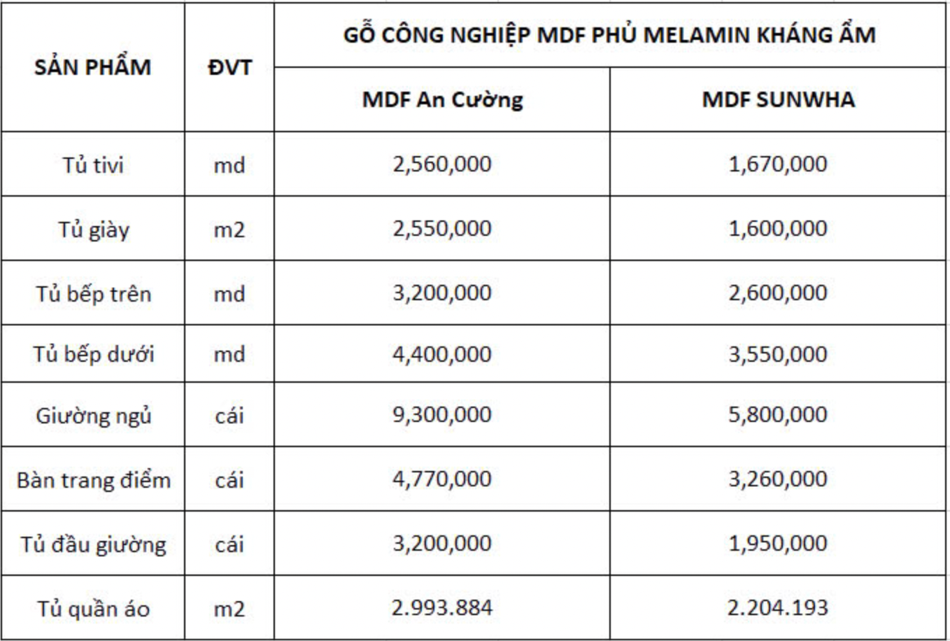 báo giá thi công nội thất gỗ công nghiệp