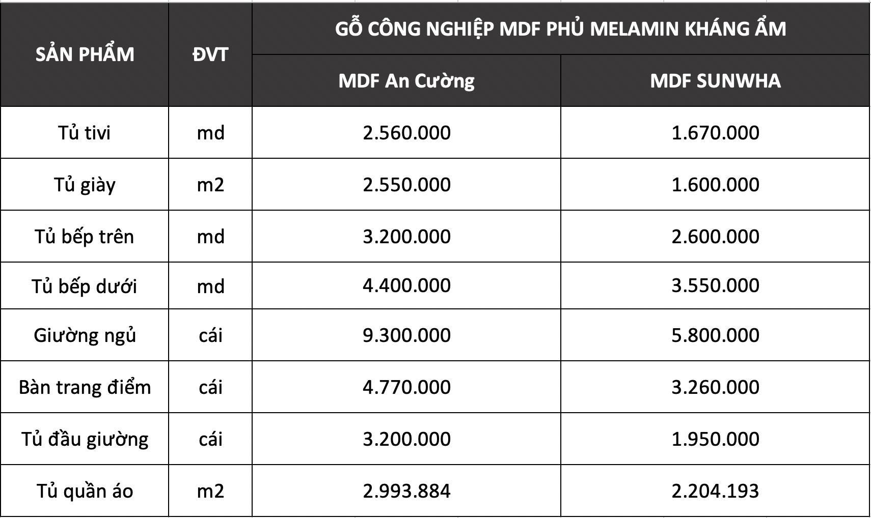 báo giá thi công nội thất gỗ công nghiệp